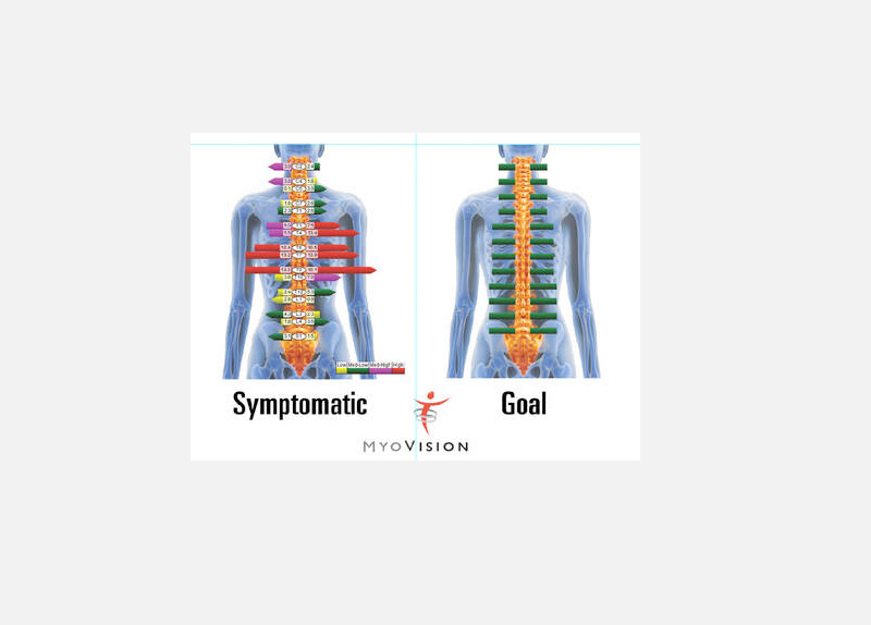 symptomatic-goal